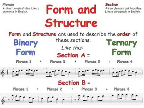 form music definition: a symphony of chaos in structured silence