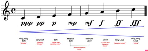 What is Fortissimo in Music: Exploring its Essence and Applications